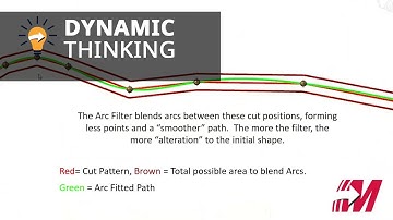 Dynamic Thinking Webinar- 3D Surfacing and Smoothing