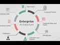 Day 6- Enterprise Architecture certification Training - Phase A:  ADM Architecture Vision (Part 2)