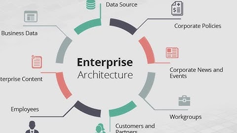 Day 6- Enterprise Architecture certification Training - Phase A:  ADM Architecture Vision (Part 2)
