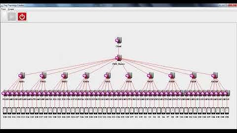 Fog Computing Resource Allocation Project | Fog Computing Resource Allocation Thesis