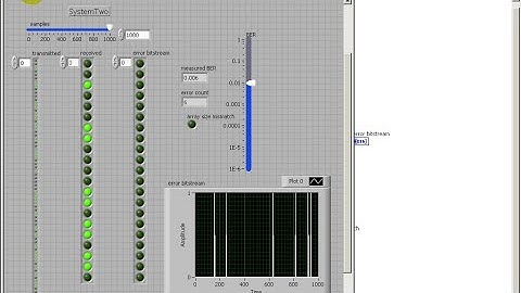 Simulation and visualization: Improve the usability of the front panel controls