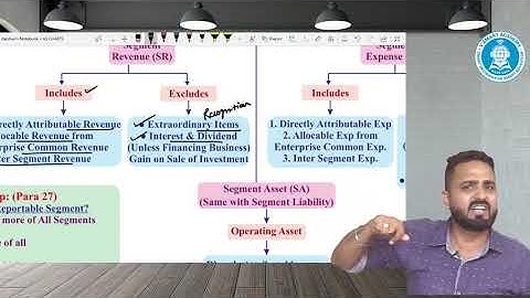 AS 17 | QUICK CHART REVISION | SEGMENT REPORTING | CA/CMS INTER/IPCC & FR OLD | CA. JAI CHAWLA