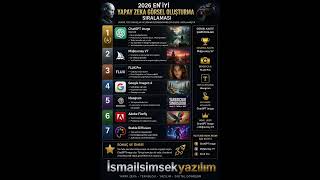 2026'nin En Güçlü Yapay Zekaları! ChatGPT, Midjourney ve FLUX Pro Karşılaştırması 🤯