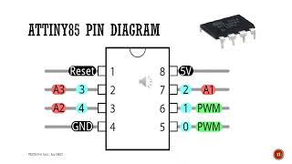 Selecting AVR RISC MINI Microcontroller for project:  Part-MCU #72B