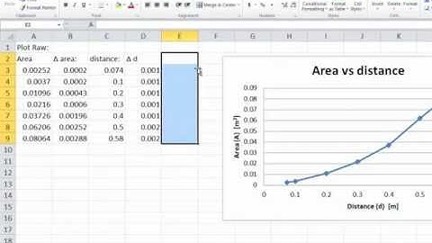 Data Analysis and error bars for the stage Ilumination practice using Excel 2010