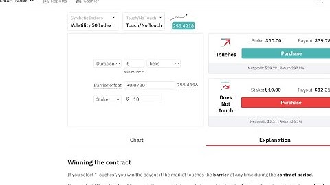 Volatility 50 Index NoTouch Strategy
