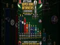 🏆🏈 AFC SUPER BOWL KINGS | THE DYNASTIES THAT RULED THE NFL 👑🔥