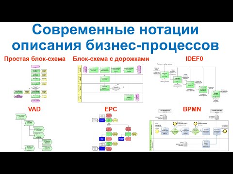 Современные нотации описания бизнес-процессов