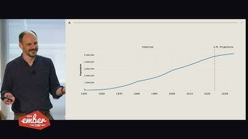 EmberConf 2024 - Scaling Frameworks at Addepar with Matthew Beale