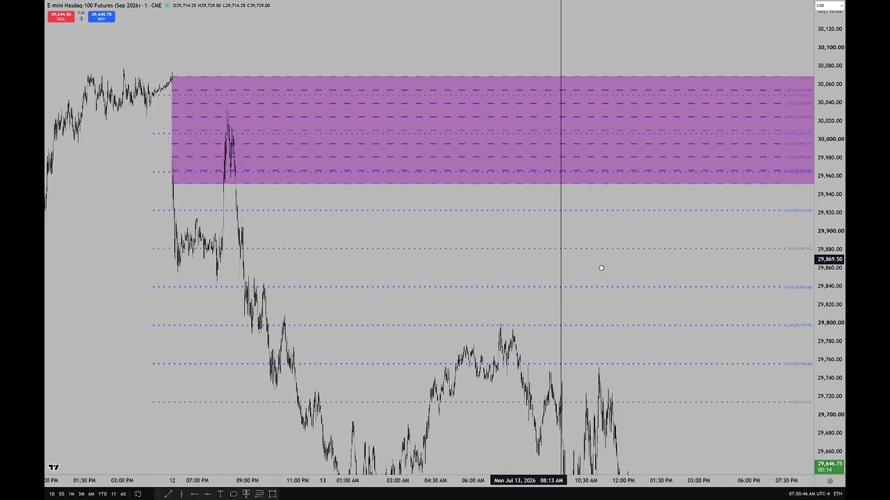Part 2 \ How To Probe Low Probability RTH Opening Ranges 07/14/2026: video thumbnail