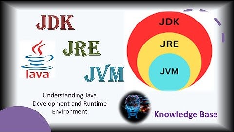 JDK, JRE, JVM in java | Difference Between JDK, JRE, and JVM | Java Tutorial  @knowledgebase2612