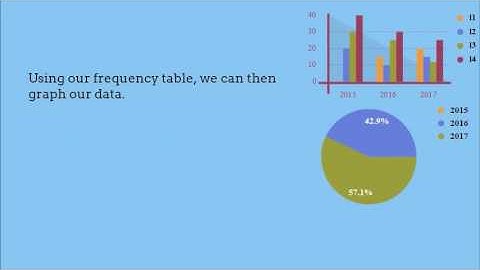 Junior cycle Statistics 2