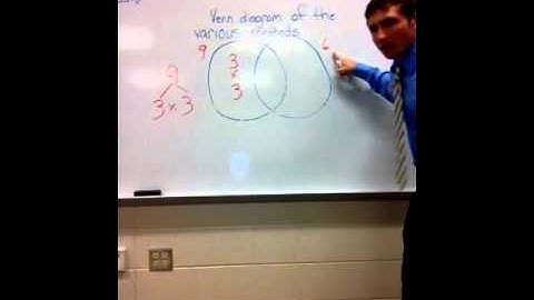 Least common multiple (LCM) venn diagram