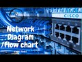 Free and simple tool  for flow charts   network  diagram  etc
