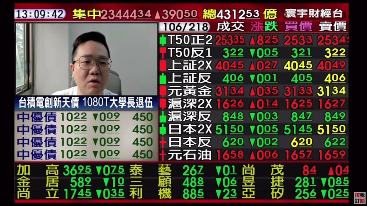 台積電全村的希望 AI熄火下周再戰? 廣達.鴻海誰能改寫新高? #寰宇財經台