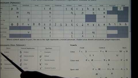 Accent Formation in Foreign Languages Part 1 Phonetics