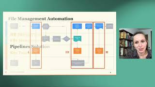 Getting the Most Out of File Management Tools like Box and Dropbox screenshot 2