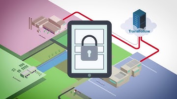 TransFollow - The e-CMR and it