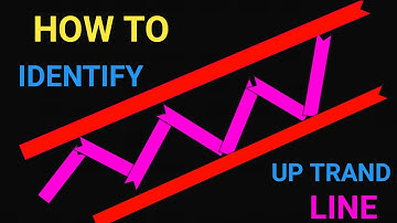 How To Draw Trend Lines ! Secret Strategy ! Easy Explain #howtodrawtrendline #trendlines