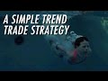 A SIMPLE TREND TRADING STRATEGY