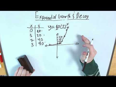 Algebra 1: Exponential Growth and Decay
