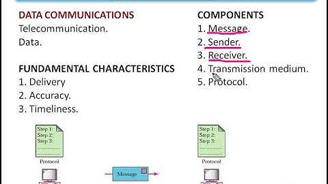 sem7internettechnology module 1 lecture 1. Network of Networks, Intranet, Extranet and Internet.
