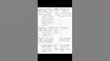 Maths lesson plan | Play with patterns | Class3,4 #viral #lessonplan #mathslessonplan #bedlessonplan