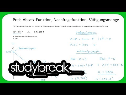 Video: Satzfunktion. Die Angebotsfunktion zeichnet sich aus