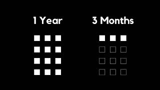 Achieve More in 3 Months than Others Do In 1 Year