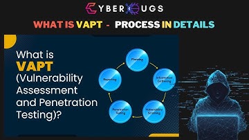 What Is VAPT|Complete Guide to Vulnerability Assessment & Penetration Testing|VAPT Process Explained