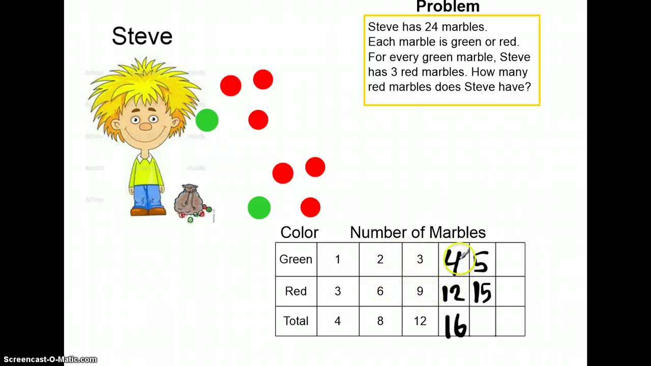 make a table strategy in problem solving