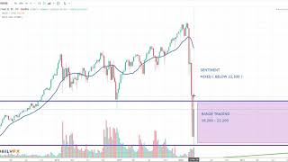Dow Jones Industrial Average Analysis - DJIA - Week of March 29th 2020 - Practical Forex Trading