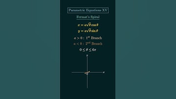 [Parametric Equations XV] Fermat