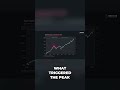 AI Boom: Comparing Today's Market to the Dot-Com Bubble! #shorts