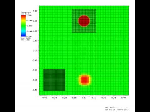 "Multipatch" hydrodynamic simulation test: Blob advection in a moving patch
