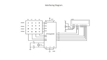 ATmega328P Interfacing with LCD and Keypad