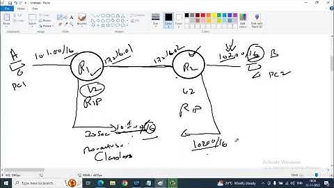 CCNA Part 20   Routing Protocol RIP