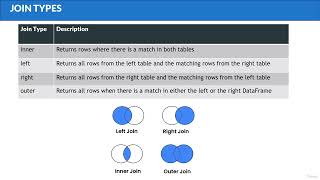 82 Effective SQL Joins, Grouping, and Aggregate Functions