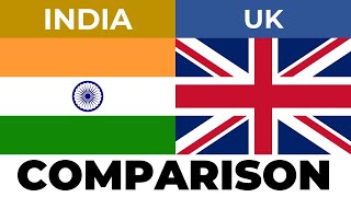 India vs United Kingdom | Country Comparison