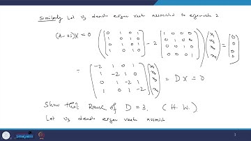 Cayley-Hamilton Theorem and its Applications - II #swayamprabha #ch38sp