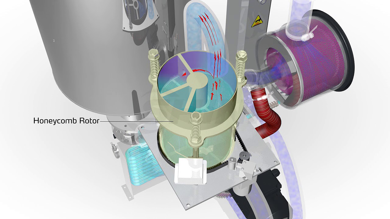 Shini Dryer SCD-230U/120H