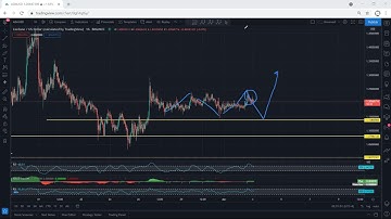 ADA - Cardano Technical Analysis for April 3, 2021 - ADA
