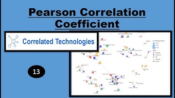 What is Pearson Correlation Coefficient? - Machine Learning Basics (Part-13)