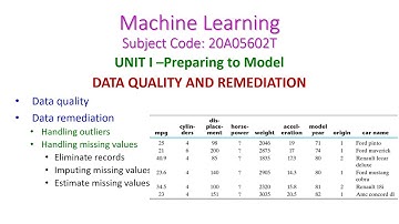 DATA QUALITY AND REMEDIATION-Machine Learning-20A05602T-UNIT I-CSE-III Year-R20-JNTUA