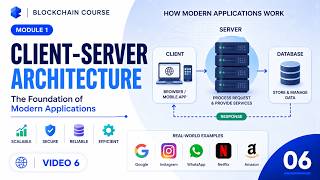 Client-Server Architecture Explained | Foundation of Modern Applications | M1V6 | Blockchain Course