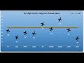 Fly High: Target Vs Actual chart in Excel