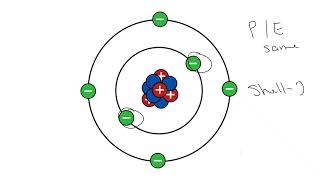 General Science Lecture 1 Understanding Atoms