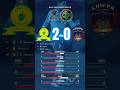 Halftime 2 0 Mamelodi Sundowns Vs Chippa United Betwaypremiership Mamelodisundowns Chippaunited Halftime 2 0 Mamelodi Sundowns Vs Chippa United Betwaypremiership Mamelodisundowns Chippaunited