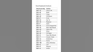 Excel Shortcut Keys for Faster Work | Excel Tricks Shorts