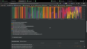 Check Keyword Rankings Easily with Ahrefs: Step-by-Step Guide